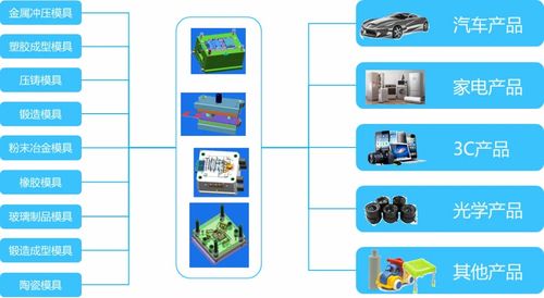 金蝶云·星空 以全業(yè)務(wù)鏈數(shù)字化覆蓋，驅(qū)動(dòng)模具企業(yè)管理全面升級(jí)