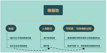 要地盤還是要流量？從蘋果、阿里、小米看“流寇式”企業(yè)的管理迷思